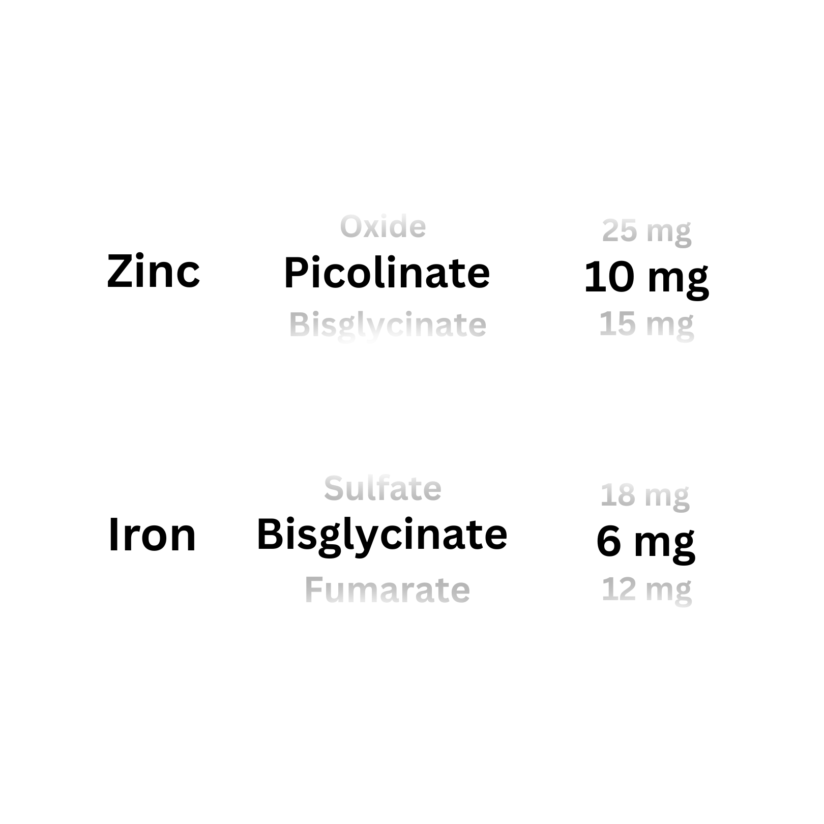<strong>II. Precision Formulation</strong>